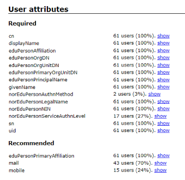 "Liste over User attributes fra datakvalitets-testen. Skjermbilde"